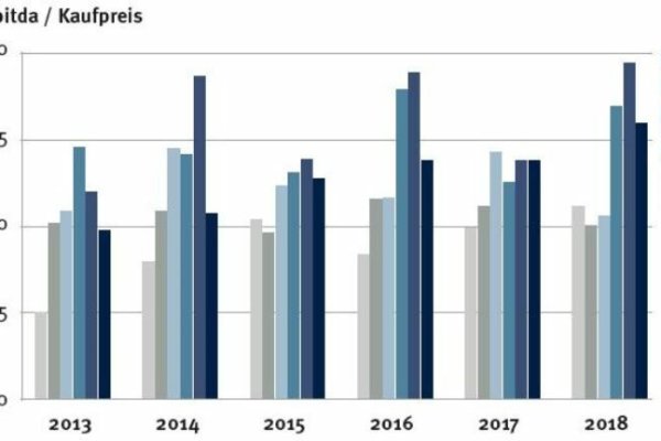 Не получается зайти на кракен