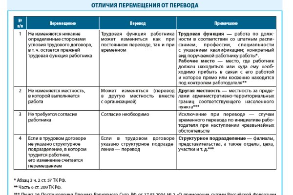 Какая сейчас ссылка на кракен