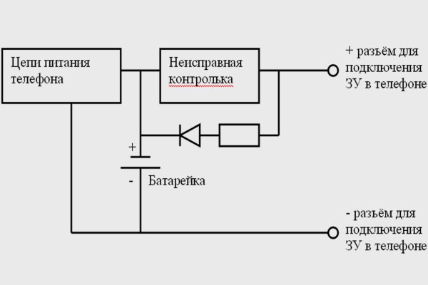 Кракен kr2web in