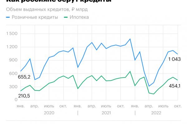 Как вывести с кракена